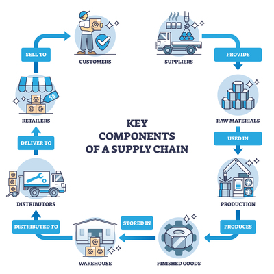 揭秘家電行業(yè)MES系統(tǒng) 如何通過供應(yīng)鏈管理提升效率，驅(qū)動(dòng)產(chǎn)業(yè)升級(jí)