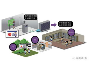 數字經濟賦能產業結構轉型 數字技術服務的新引擎