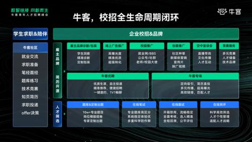 ?？?學生校招變了，解鎖新一代數字技術驅動的校招解決方案