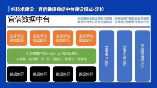 數瀾、宜信、貝殼三種數據中臺建設模式探討